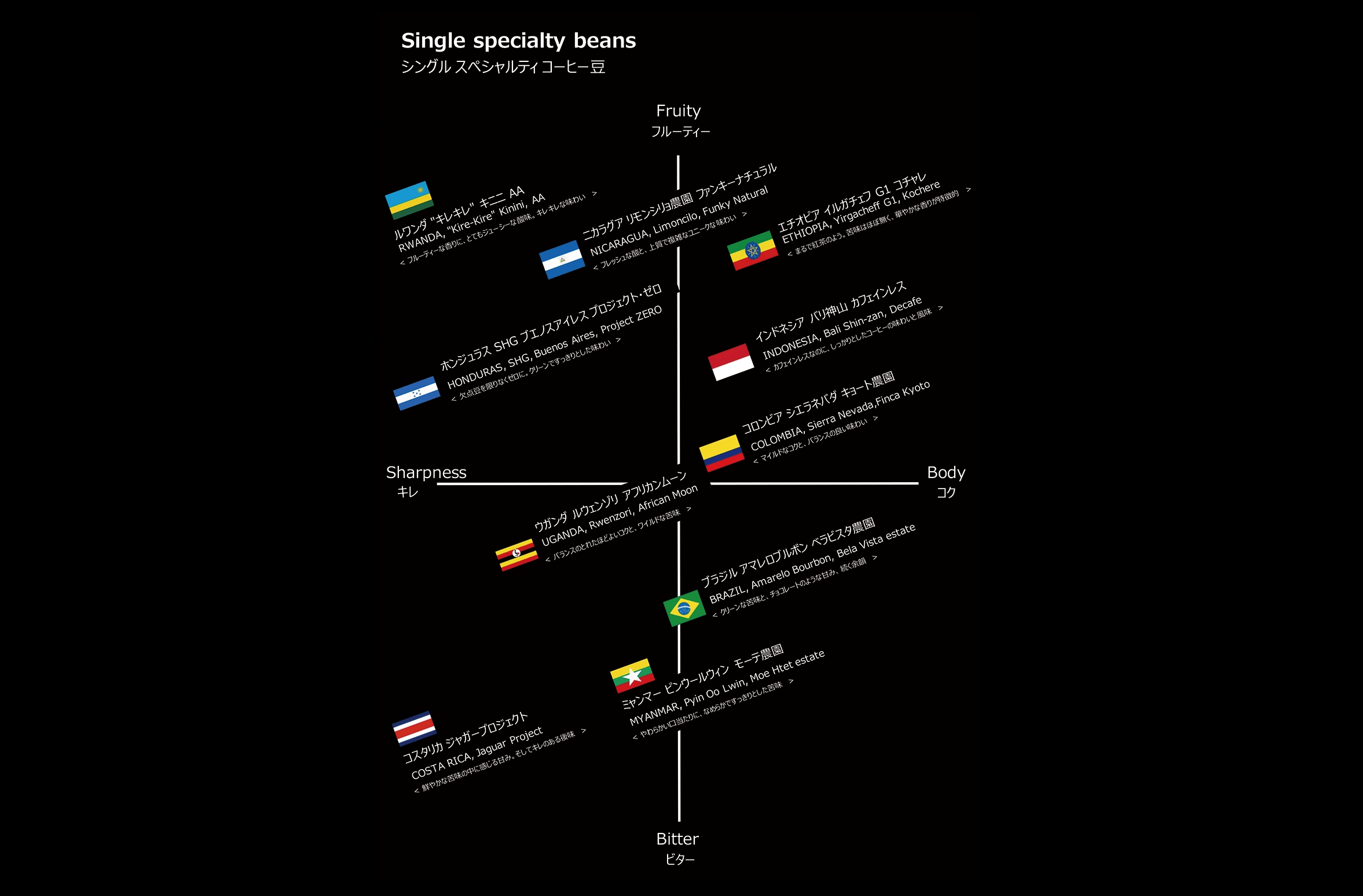 コーヒーベース_長浜_豆